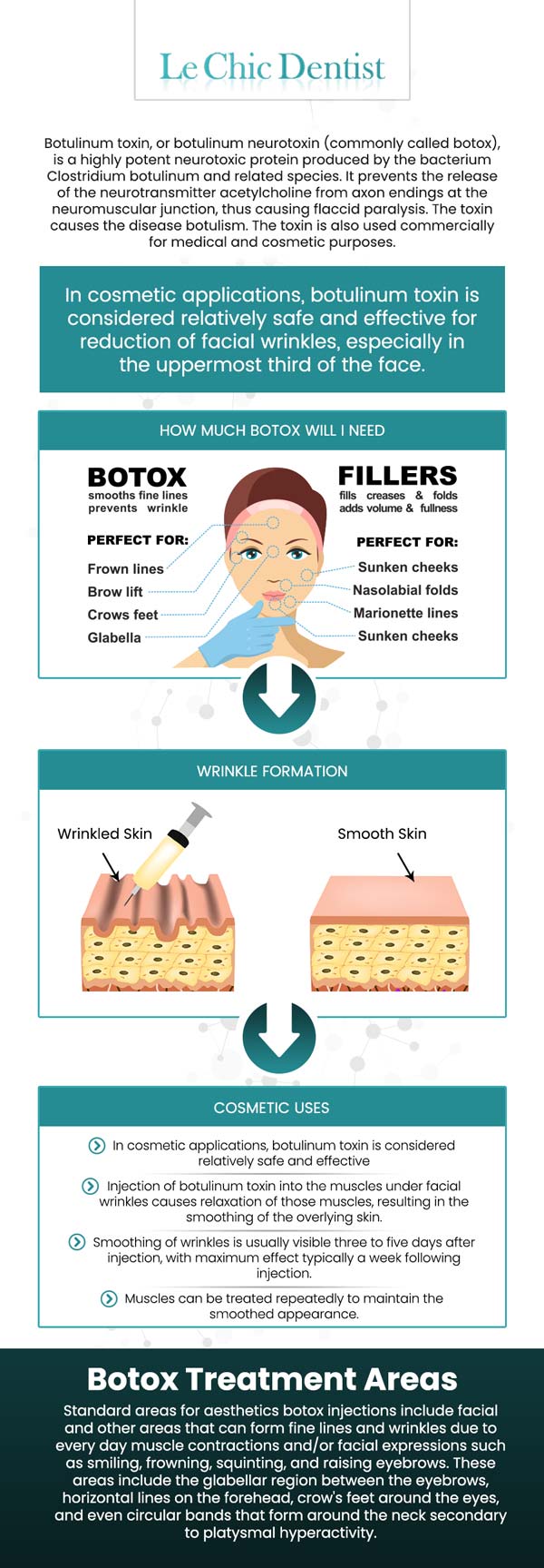 Botox and dermal fillers can help minimize TMJ and migraine symptoms, as well as reduce gummy smiles. Dermal fillers are also used for lip augmentation and are used by dentists for high lip line cases, uneven lips, and to make the peri-oral area more esthetic. Visit Le Chic Dentist, to learn more about the benefits of Botox and Dermal Fillers. Contact us today or schedule an appointment online! We are conveniently located at 3755 Sawtelle Blvd, Los Angeles, CA 90066. We serve patients from Los Angeles CA, Santa Monica CA, Beverly Hills CA, Inglewood CA, Marina Del Rey CA, El Segundo CA, and BEYOND!