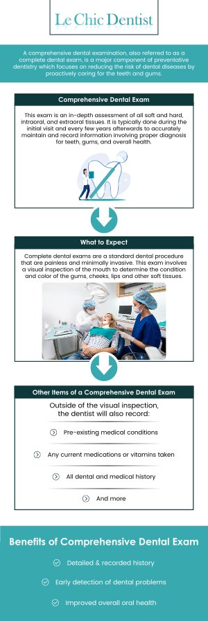 Regular dental exams are essential for maintaining optimal oral health and preventing serious dental issues. At Le Chic Dentist, our professional team offers comprehensive exams that include detailed assessments of your teeth, gums, and overall oral hygiene. We can detect potential problems early and provide effective solutions to keep your smile healthy. For more information, contact us or schedule an appointment online. We are conveniently located at 3755 Sawtelle Blvd, Los Angeles, CA 90066. Regular dental exams are essential for maintaining optimal oral health and preventing serious dental issues. At Le Chic Dentist, our professional team offers comprehensive exams that include detailed assessments of your teeth, gums, and overall oral hygiene. We can detect potential problems early and provide effective solutions to keep your smile healthy. For more information, contact us or schedule an appointment online. We are conveniently located at 3755 Sawtelle Blvd, Los Angeles, CA 90066.