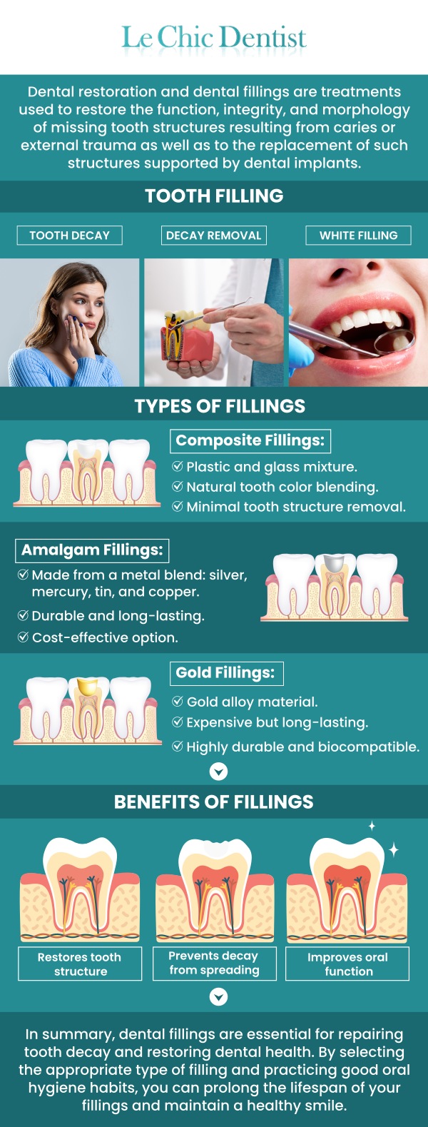 Fillings are used to restore teeth affected by cavities or minor damage, helping protect your oral health while maintaining a natural appearance. The cost of dental fillings can vary depending on the material used, the size of the cavity, and the complexity of the procedure. Our skilled dental team at Le Chic Dentist is committed to delivering high-quality care that balances durability, function, and affordability, so you can achieve a healthier smile with confidence. For more information, please contact us or schedule an appointment online. We are conveniently located at 3755 Sawtelle Blvd, Los Angeles, CA 90066.