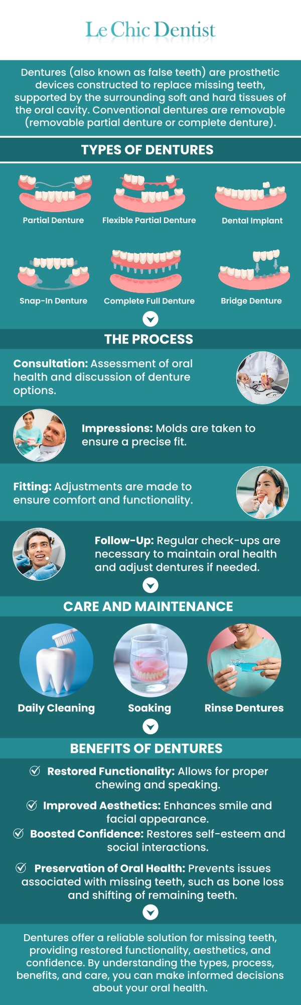 Several factors influence the cost of dentures, including the type of dentures selected, the quality of materials used, and the complexity of each case. By tailoring each treatment plan to individual needs, our experienced team at Le Chic Dentist ensures patients receive dentures that provide comfort, durability, and a natural look, while also maintaining transparency about costs. For more information, please contact us or schedule an appointment online. We are conveniently located at 3755 Sawtelle Blvd, Los Angeles, CA 90066.