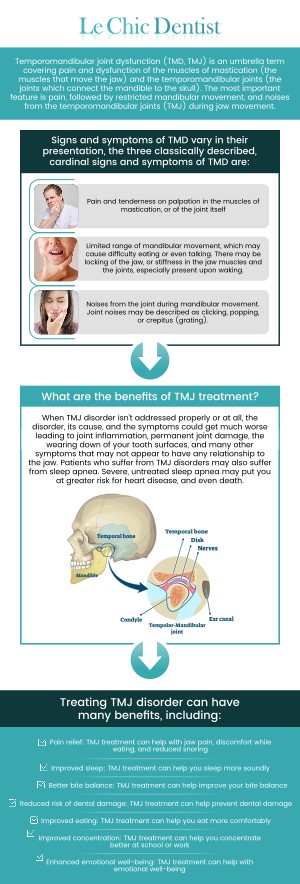 TMJ treatment helps relieve jaw pain, headaches, and discomfort caused by temporomandibular joint disorders. At Le Chic Dentist, Dr. Maryam Hadian, DDS, offers personalized TMJ therapy focused on restoring balance and comfort to your jaw. Using advanced diagnostic tools and gentle, non-invasive methods, our team identifies the root cause of your symptoms and develops a treatment plan tailored to your needs. For more information, contact us today or schedule an appointment online. We are conveniently located at 3755 Sawtelle Blvd, Los Angeles, CA 90066. TMJ treatment helps relieve jaw pain, headaches, and discomfort caused by temporomandibular joint disorders. At Le Chic Dentist, Dr. Maryam Hadian, DDS, offers personalized TMJ therapy focused on restoring balance and comfort to your jaw. Using advanced diagnostic tools and gentle, non-invasive methods, our team identifies the root cause of your symptoms and develops a treatment plan tailored to your needs. For more information, contact us today or schedule an appointment online. We are conveniently located at 3755 Sawtelle Blvd, Los Angeles, CA 90066.