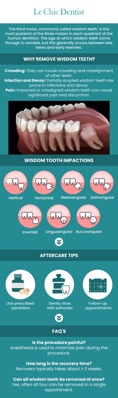 The cost of wisdom teeth removal at Le Chic Dentist in Santa Monica, CA, typically ranges from $250 to $1,500 for a straightforward extraction if the tooth has fully erupted. For more complex cases, such as impacted teeth or those requiring surgical extraction, the price may increase to $1,000 to $3,000 per tooth. Dr. Maryam Hadian, DDS, will provide a personalized treatment plan and a clear cost estimate during your consultation. This ensures you are well-informed about the procedure and associated costs before proceeding. For more information, contact us or schedule an appointment online. We are conveniently located at 3755 Sawtelle Blvd, Los Angeles, CA 90066. The cost of wisdom teeth removal at Le Chic Dentist in Santa Monica, CA, typically ranges from $250 to $1,500 for a straightforward extraction if the tooth has fully erupted. For more complex cases, such as impacted teeth or those requiring surgical extraction, the price may increase to $1,000 to $3,000 per tooth. Dr. Maryam Hadian, DDS, will provide a personalized treatment plan and a clear cost estimate during your consultation. This ensures you are well-informed about the procedure and associated costs before proceeding. For more information, contact us or schedule an appointment online. We are conveniently located at 3755 Sawtelle Blvd, Los Angeles, CA 90066.